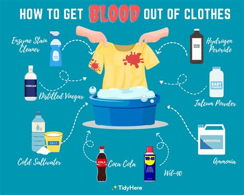 can fake blood wash out of clothes|how to treat blood stain.